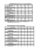 Referāts 'Страховой рынок Латвии', 24.