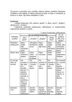 Biznesa plāns 'SIA "Aktīvai atpūtai"', 5.