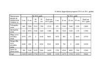 Biznesa plāns 'SIA "Aktīvai atpūtai"', 10.