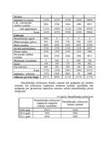 Biznesa plāns 'SIA "Aktīvai atpūtai"', 15.