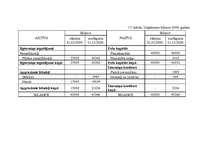 Biznesa plāns 'SIA "Aktīvai atpūtai"', 18.