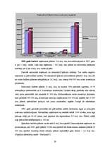 Referāts 'Pašvaldību budžets un tā pilnveidošana', 29.
