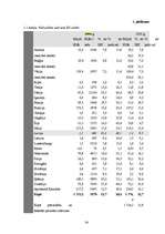 Referāts 'Pašvaldību budžets un tā pilnveidošana', 34.
