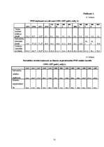 Referāts 'Pašvaldību budžets un tā pilnveidošana', 35.