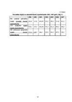 Referāts 'Pašvaldību budžets un tā pilnveidošana', 36.