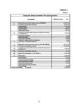 Referāts 'Pašvaldību budžets un tā pilnveidošana', 37.