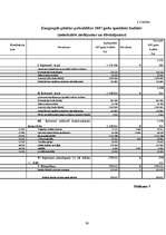 Referāts 'Pašvaldību budžets un tā pilnveidošana', 39.