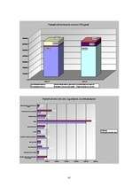 Referāts 'Pašvaldību budžets un tā pilnveidošana', 41.