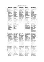 Konspekts 'Vadītāju tipi, efektīvi vadītāji', 1.