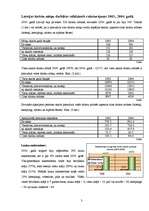 Referāts 'Latvijas tūristu mītņu darbības salīdzinošs raksturojums 2003., 2004. gadā', 3.