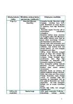 Referāts 'L.Purs “Degošais pilskalns”', 3.