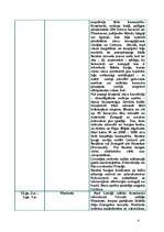 Referāts 'L.Purs “Degošais pilskalns”', 4.