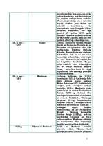 Referāts 'L.Purs “Degošais pilskalns”', 5.