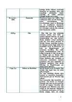 Referāts 'L.Purs “Degošais pilskalns”', 6.