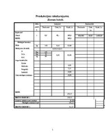 Biznesa plāns 'ZS "Asariņi" - graudu audzēšana', 5.