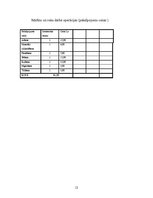 Biznesa plāns 'ZS "Asariņi" - graudu audzēšana', 12.