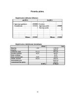 Biznesa plāns 'ZS "Asariņi" - graudu audzēšana', 16.