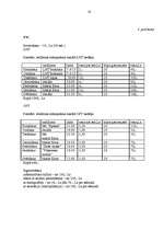 Referāts 'Uzņēmuma reklāmas politikas veidošana', 58.