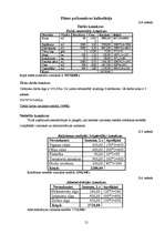 Referāts 'Uzņēmuma izmaksas, to veidi un nozīme', 21.