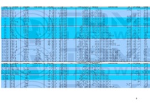 Referāts 'Procesoru ražotāju tehnoloģijas, sākot ar 1995.gadu', 9.