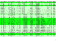 Referāts 'Procesoru ražotāju tehnoloģijas, sākot ar 1995.gadu', 10.