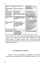 Referāts 'Pamatlīdzekļu uzskaites kārtība un novērtējums uzņēmumā', 15.