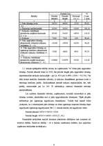 Referāts 'Uzņēmuma finansiālās stabilitātes kontroles formas un finanšu risku pārvaldība', 9.