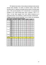 Referāts 'NUCB2 gēna promotera DNS sekvences un CpG metilēšanas analīze', 24.