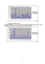 Referāts 'Kāzu pasākuma izveidošana un izmaksas', 9.