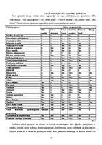 Referāts 'Kāzu pasākuma izveidošana un izmaksas', 10.