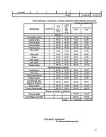 Biznesa plāns 'Sabiedrība ar ierobežotu atbildību "Višķi"', 12.