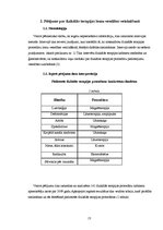 Diplomdarbs 'Fizikālā terapija', 13.