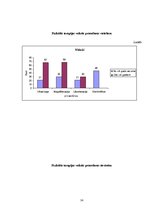 Diplomdarbs 'Fizikālā terapija', 14.