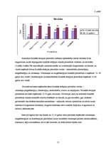 Diplomdarbs 'Fizikālā terapija', 15.