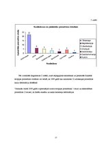 Diplomdarbs 'Fizikālā terapija', 17.