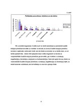 Diplomdarbs 'Fizikālā terapija', 18.
