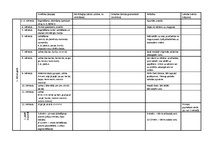 Konspekts 'Bērna valodas attīstība', 1.