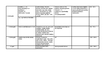 Konspekts 'Bērna valodas attīstība', 3.