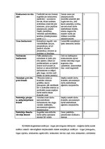 Referāts 'Uzņēmuma konkurētspējas analīze', 25.