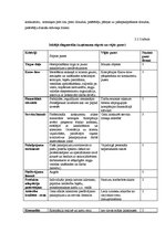 Referāts 'Uzņēmuma konkurētspējas analīze', 26.