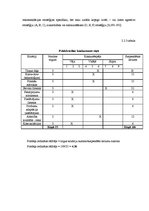 Referāts 'Uzņēmuma konkurētspējas analīze', 29.