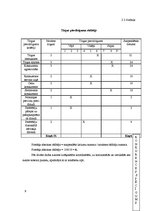 Referāts 'Uzņēmuma konkurētspējas analīze', 30.