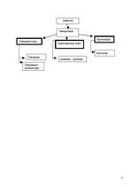 Prakses atskaite 'Отчет по практике в магазине', 8.