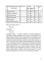 Prakses atskaite 'Отчет по практике в магазине', 15.