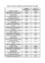 Referāts 'Latvijas ārējās tirdzniecības struktūra un attīstības perspektīvas', 5.