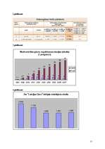 Referāts 'Nepilnīgā konkurence Latvijas tautsaimniecībā', 17.