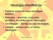 Prezentācija 'Nozīmīgākās ideoloģijas 20.gadsimtā', 22.