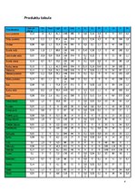 Paraugs 'Ievads operāciju pētīšanā', 4.