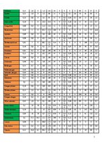 Paraugs 'Ievads operāciju pētīšanā', 5.