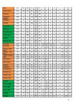 Paraugs 'Ievads operāciju pētīšanā', 6.